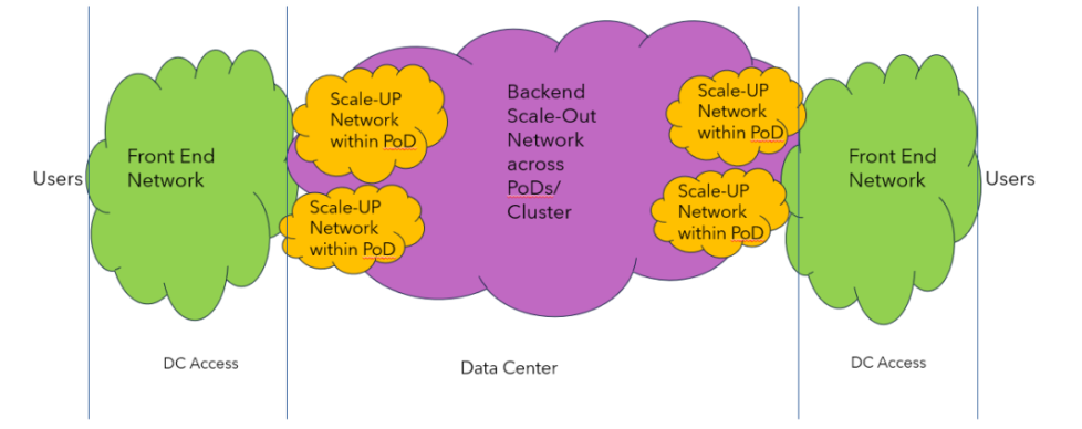 ai-ml-hpc-datacenter-networks