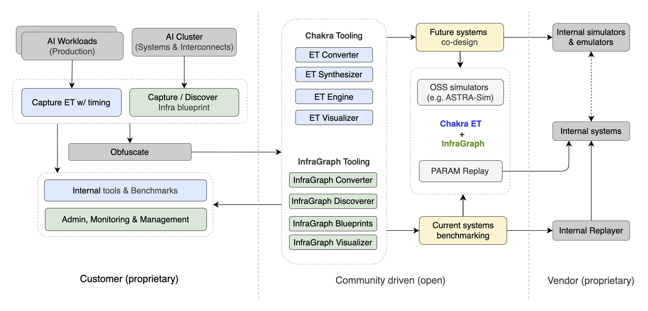 InfraGraph+Chakra-Ecosystem