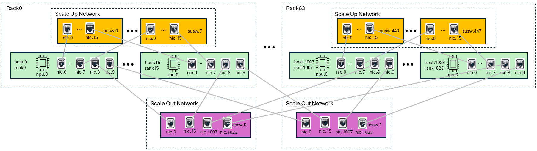 ai-ml-hpc-datacenter-networks