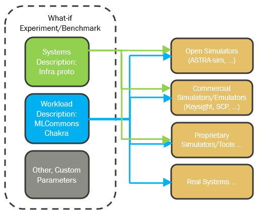 schema